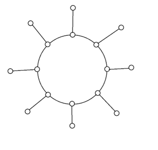 Sun Graph